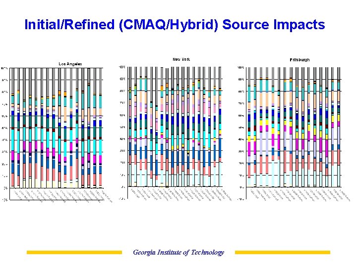 Initial/Refined (CMAQ/Hybrid) Source Impacts Georgia Institute of Technology 