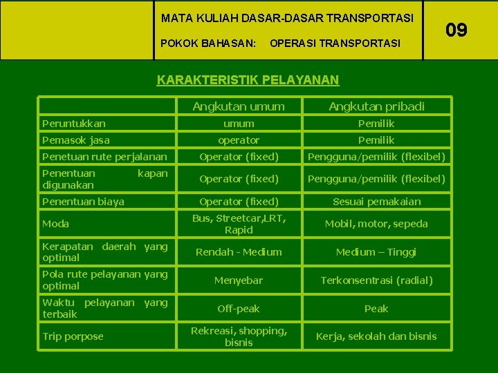 MATA KULIAH DASAR-DASAR TRANSPORTASI POKOK BAHASAN: OPERASI TRANSPORTASI 09 KARAKTERISTIK PELAYANAN Angkutan umum Angkutan