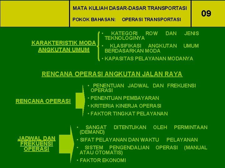 MATA KULIAH DASAR-DASAR TRANSPORTASI POKOK BAHASAN: • OPERASI TRANSPORTASI KATEGORI ROW TEKNOLOGINYA DAN JENIS