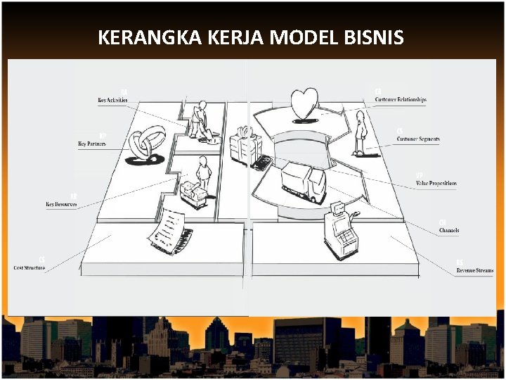 KERANGKA KERJA MODEL BISNIS 