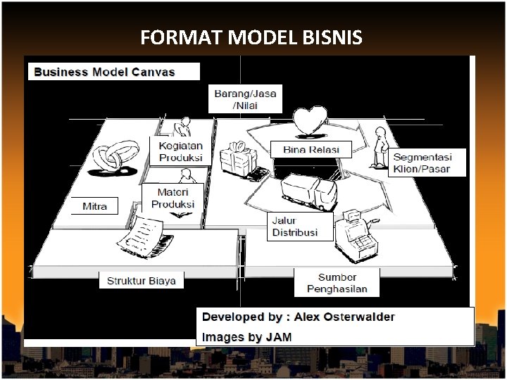 FORMAT MODEL BISNIS 