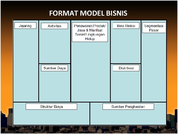 FORMAT MODEL BISNIS 