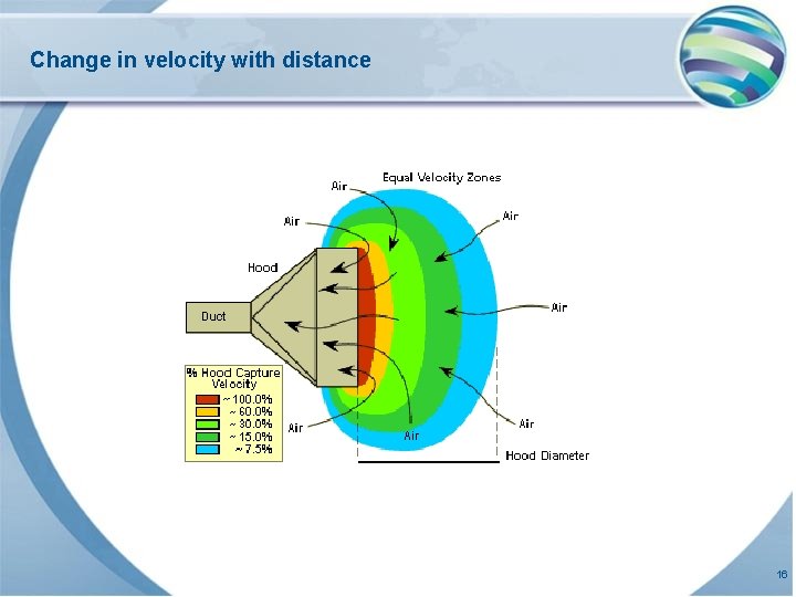 Change in velocity with distance 16 