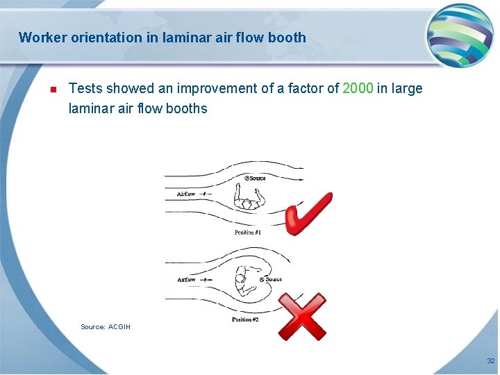 Worker orientation in laminar air flow booth n Tests showed an improvement of a