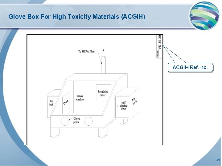 Glove Box For High Toxicity Materials (ACGIH) ACGIH Ref. no. 34 