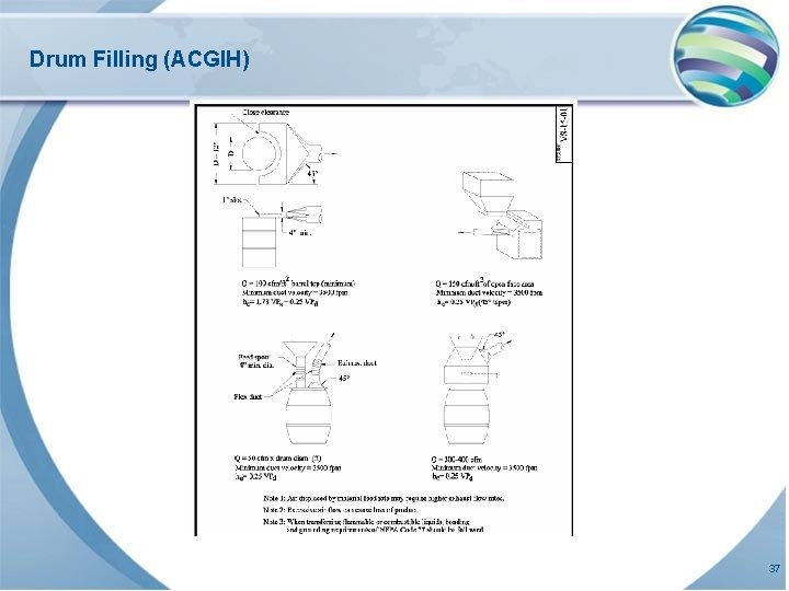 Drum Filling (ACGIH) 37 