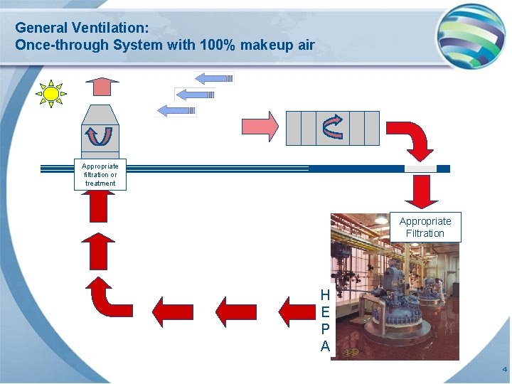 General Ventilation: Once-through System with 100% makeup air Appropriate filtration or treatment Appropriate Filtration