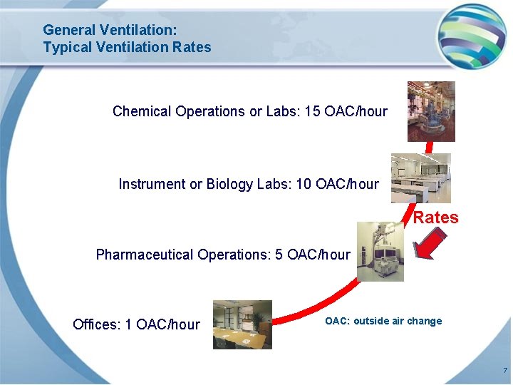 General Ventilation: Typical Ventilation Rates Chemical Operations or Labs: 15 OAC/hour Instrument or Biology