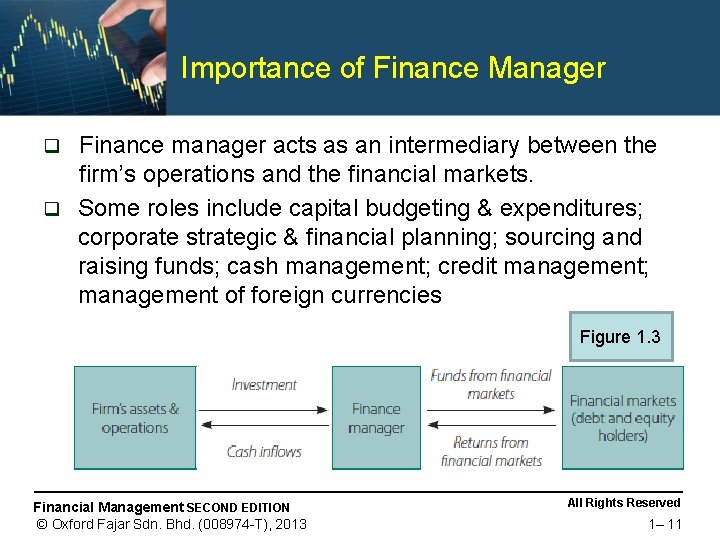 Importance of Finance Manager Finance manager acts as an intermediary between the firm’s operations