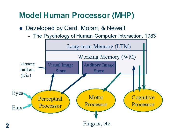 Model Human Processor (MHP) l Developed by Card, Moran, & Newell – The Psychology
