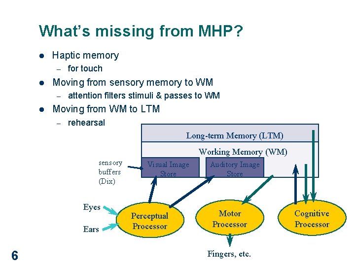 What’s missing from MHP? l Haptic memory – l Moving from sensory memory to
