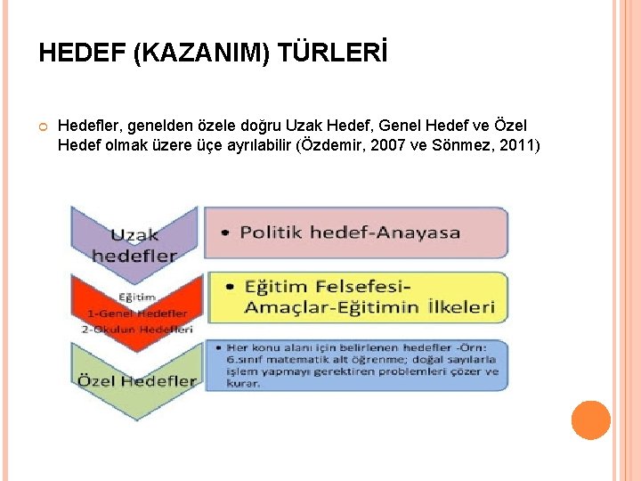 HEDEF (KAZANIM) TÜRLERİ Hedefler, genelden özele doğru Uzak Hedef, Genel Hedef ve Özel Hedef