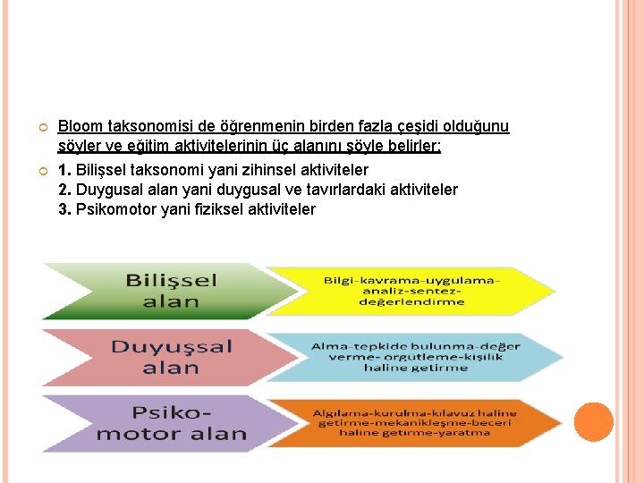  Bloom taksonomisi de öğrenmenin birden fazla çeşidi olduğunu söyler ve eğitim aktivitelerinin üç