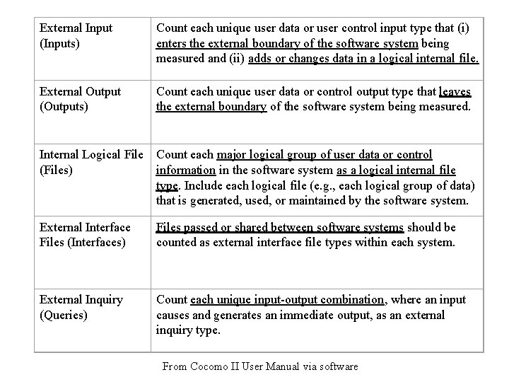 External Input (Inputs) Count each unique user data or user control input type that