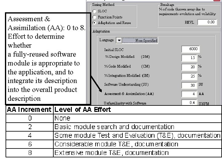 Assessment & Assimilation (AA): 0 to 8. Effort to determine whether a fully-reused software