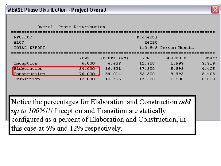 Notice the percentages for Elaboration and Construction add up to 100%!!! Inception and Transition