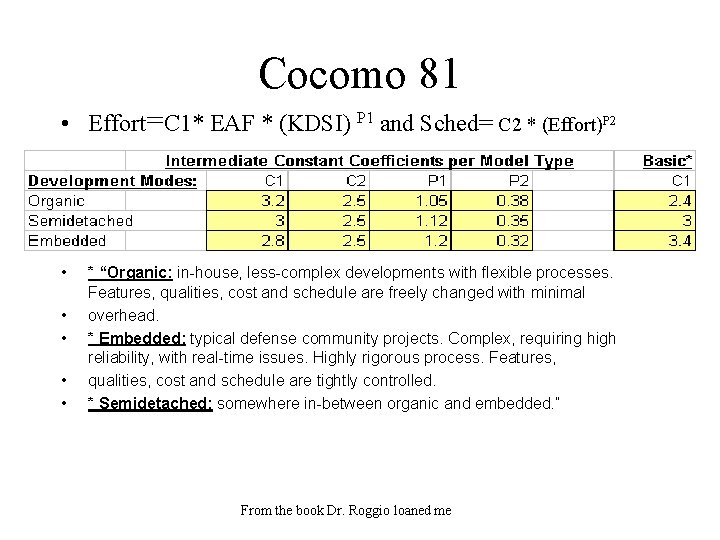 Cocomo 81 • Effort=C 1* EAF * (KDSI) P 1 and Sched= C 2
