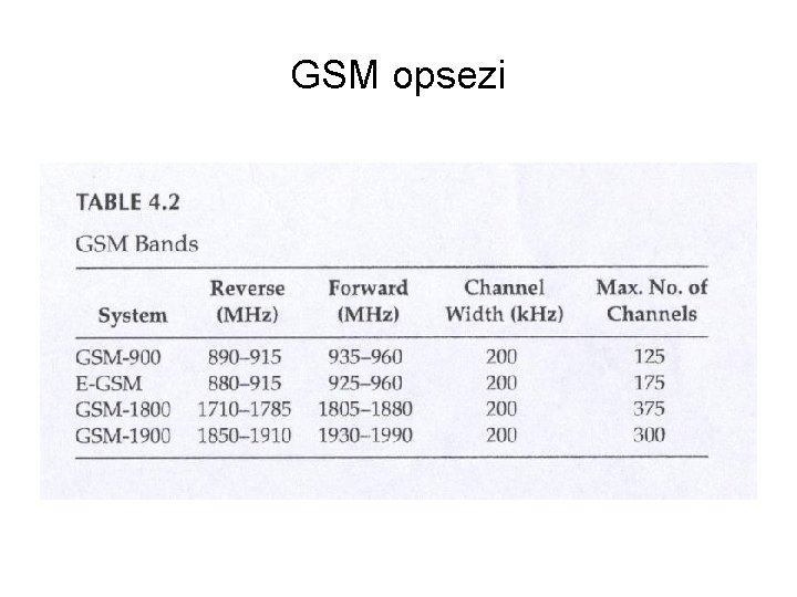 GSM opsezi 