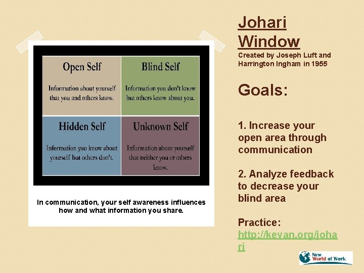 Johari Window Created by Joseph Luft and Harrington Ingham in 1955 Goals: 1. Increase