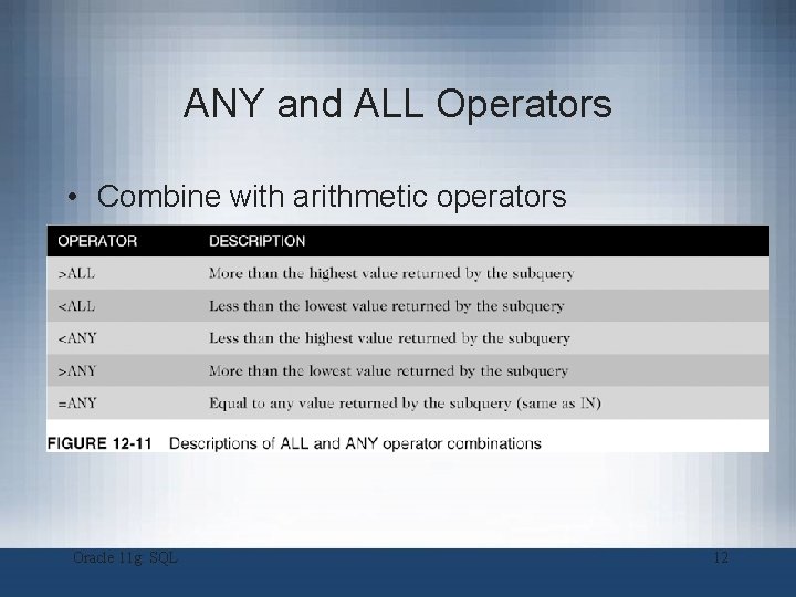 ANY and ALL Operators • Combine with arithmetic operators Oracle 11 g: SQL 12