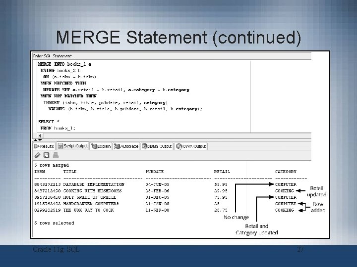 MERGE Statement (continued) Oracle 11 g: SQL 27 