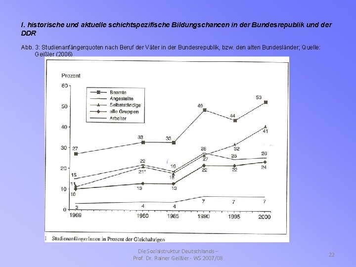 I. historische und aktuelle schichtspezifische Bildungschancen in der Bundesrepublik und der DDR Abb. 3: