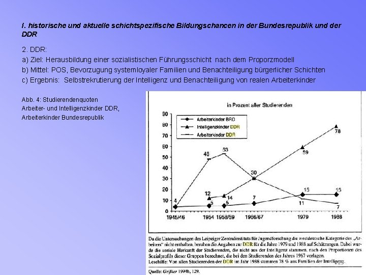 I. historische und aktuelle schichtspezifische Bildungschancen in der Bundesrepublik und der DDR 2. DDR: