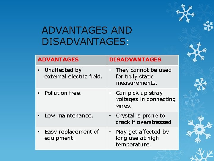 ADVANTAGES AND DISADVANTAGES: ADVANTAGES DISADVANTAGES • Unaffected by external electric field. • They cannot