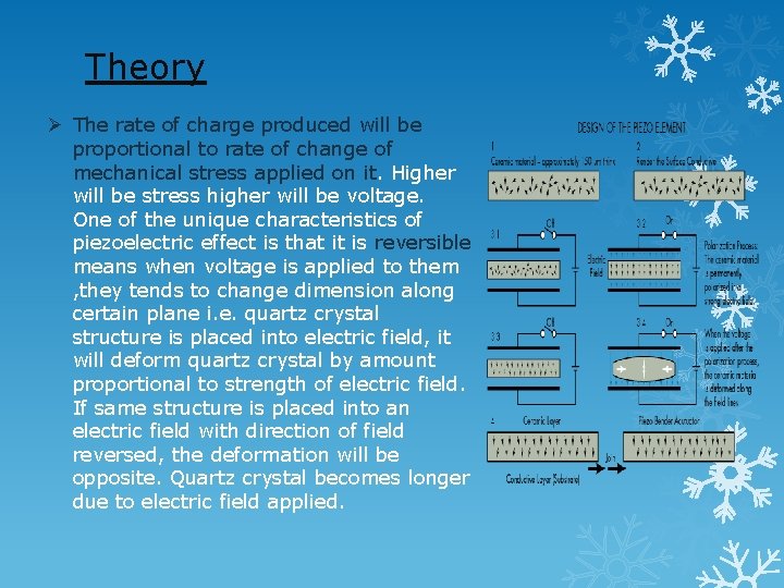Theory Ø The rate of charge produced will be proportional to rate of change