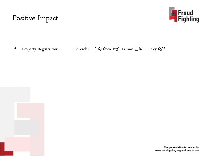 Positive Impact • Property Registration: 4 ranks (169 from 173), Lahore 35% Kcy 65%