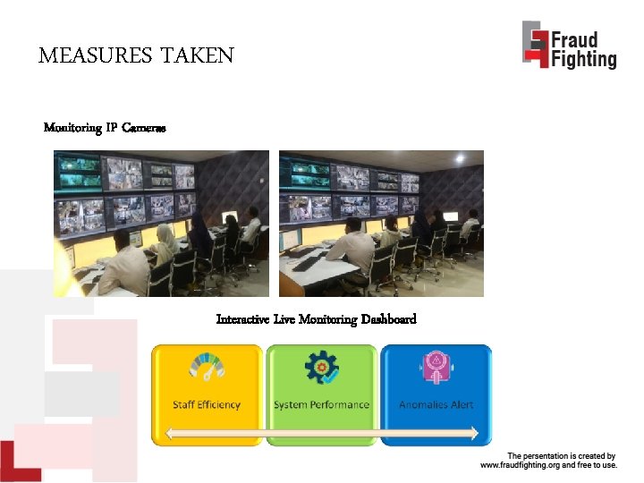 MEASURES TAKEN Monitoring IP Cameras Interactive Live Monitoring Dashboard 