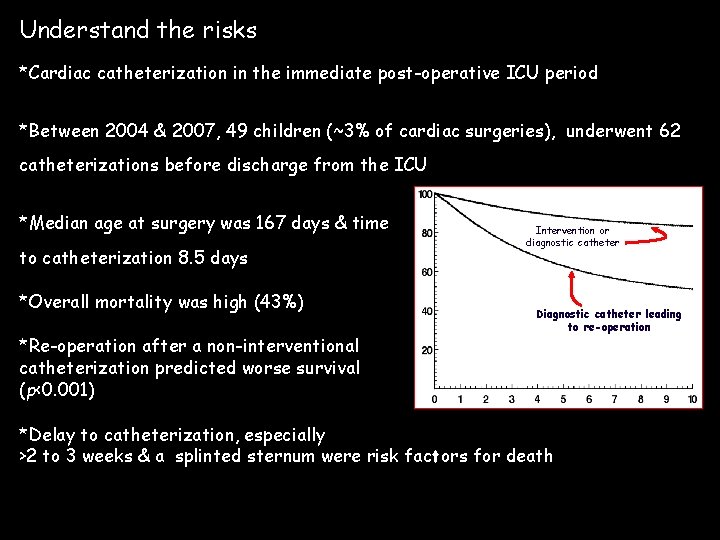 Understand the risks *Cardiac catheterization in the immediate post-operative ICU period *Between 2004 &