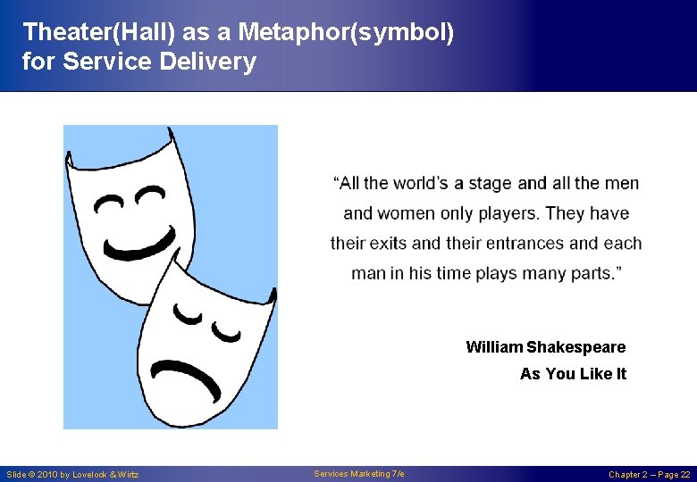 Theater(Hall) as a Metaphor(symbol) for Service Delivery William Shakespeare As You Like It Slide