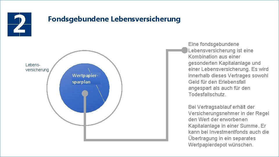 2 Fondsgebundene Lebensversicherung Wertpapiersparplan Eine fondsgebundene Lebensversicherung ist eine Kombination aus einer gesonderten Kapitalanlage