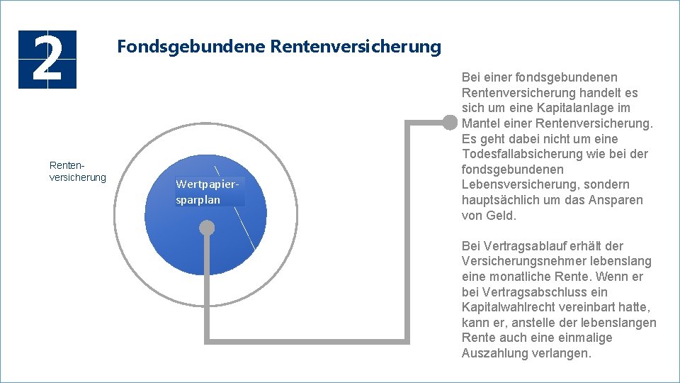 2 Rentenversicherung Fondsgebundene Rentenversicherung Wertpapiersparplan Bei einer fondsgebundenen Rentenversicherung handelt es sich um eine