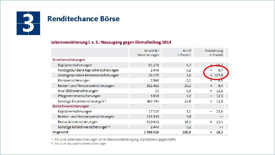 3 Renditechance Börse • 9 