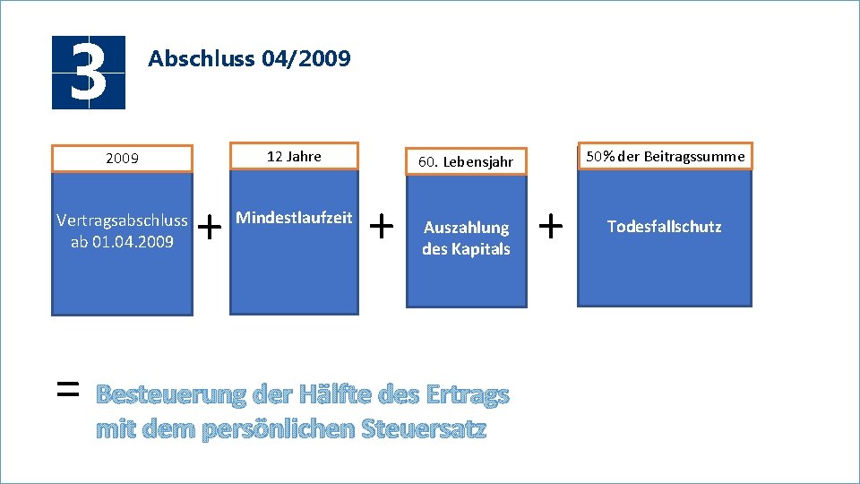 3 Abschluss 04/2009 12 Jahre 2009 Vertragsabschluss ab 01. 04. 2009 + Mindestlaufzeit 50%