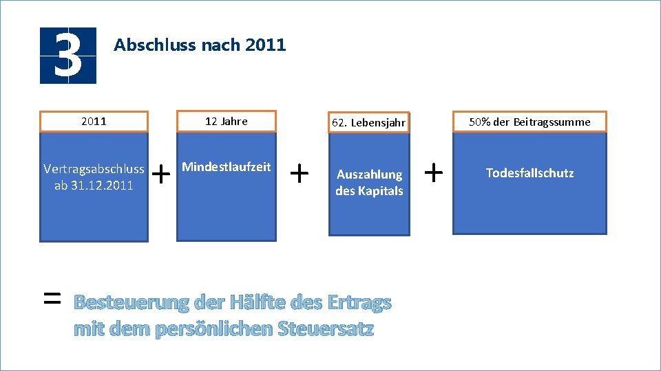 3 Abschluss nach 2011 12 Jahre 2011 Vertragsabschluss ab 31. 12. 2011 + Mindestlaufzeit