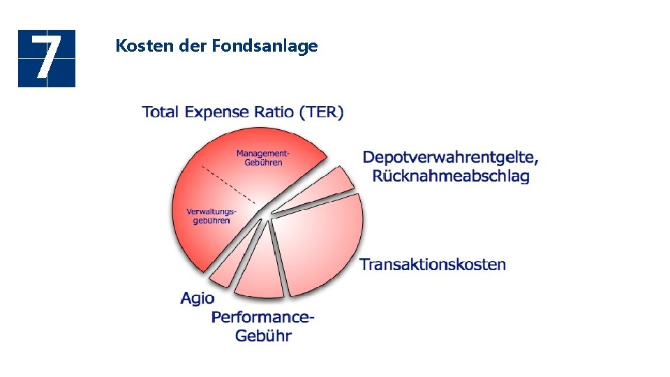7 Kosten der Fondsanlage 