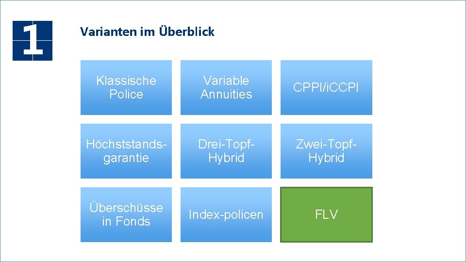 1 Varianten im Überblick Klassische Police Variable Annuities CPPI/i. CCPI Höchststandsgarantie Drei-Topf. Hybrid Zwei-Topf.