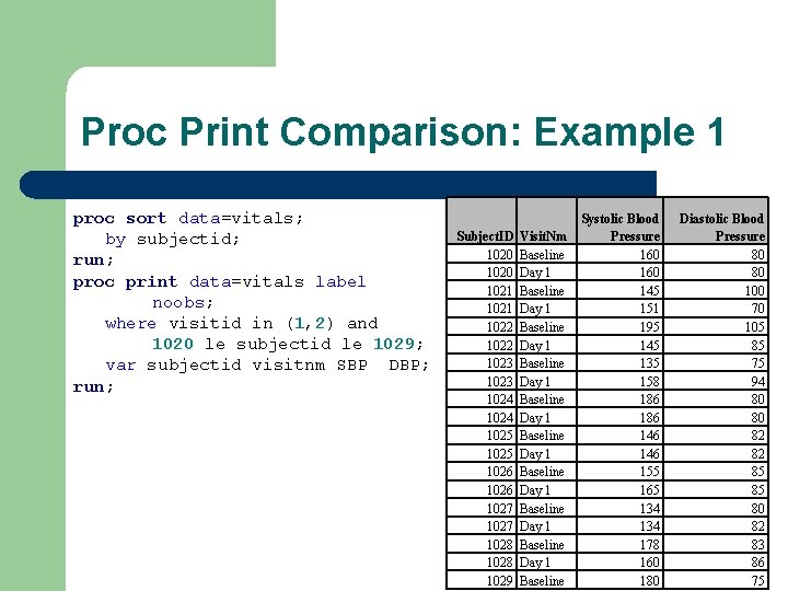 Proc Print Comparison: Example 1 proc sort data=vitals; by subjectid; run; proc print data=vitals