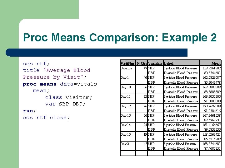 Proc Means Comparison: Example 2 ods rtf; title 'Average Blood Pressure by Visit'; proc