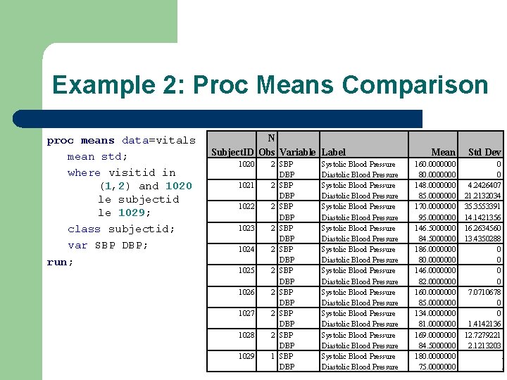 Example 2: Proc Means Comparison proc means data=vitals mean std; where visitid in (1,