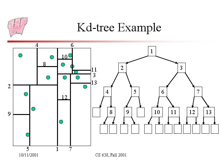 Kd-tree Example 4 6 1 10 8 2 11 3 13 2 4 12 Kd-tree Example 4 6 1 10 8 2 11 3 13 2 4 12