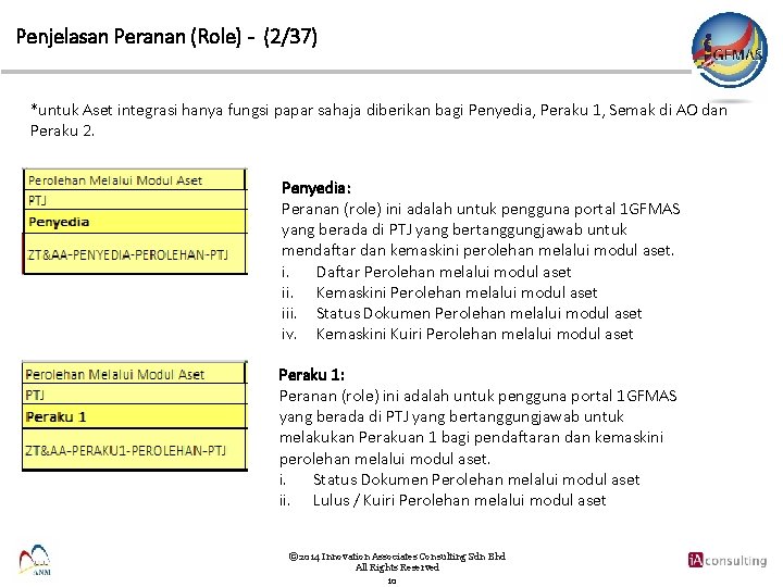 Penjelasan Peranan (Role) - (2/37) *untuk Aset integrasi hanya fungsi papar sahaja diberikan bagi