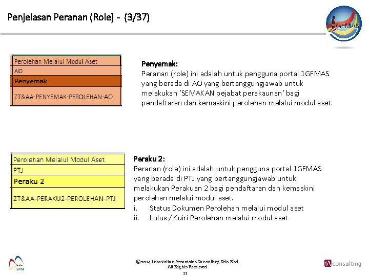 Penjelasan Peranan (Role) - (3/37) Penyemak: Peranan (role) ini adalah untuk pengguna portal 1