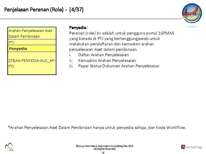 Penjelasan Peranan (Role) - (4/37) Penyedia: Peranan (role) ini adalah untuk pengguna portal 1