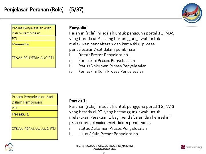 Penjelasan Peranan (Role) - (5/37) Penyedia: Peranan (role) ini adalah untuk pengguna portal 1