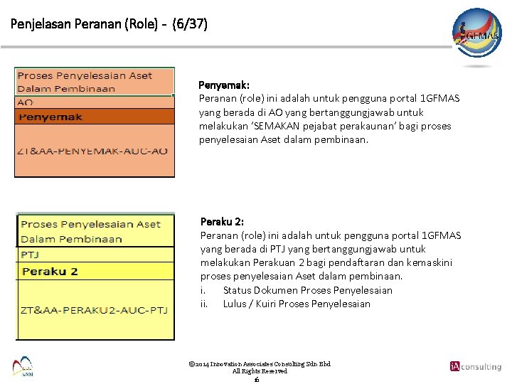Penjelasan Peranan (Role) - (6/37) Penyemak: Peranan (role) ini adalah untuk pengguna portal 1