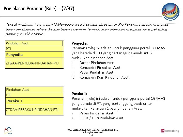 Penjelasan Peranan (Role) - (7/37) *untuk Pindahan Aset, bagi PTJ Menyedia secara default akses